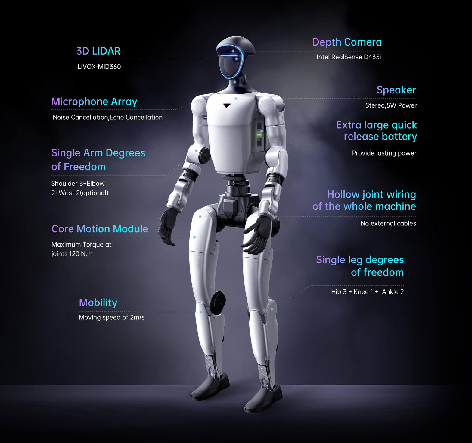 Unitree’s G1 humanoid, from the company’s product diagram.